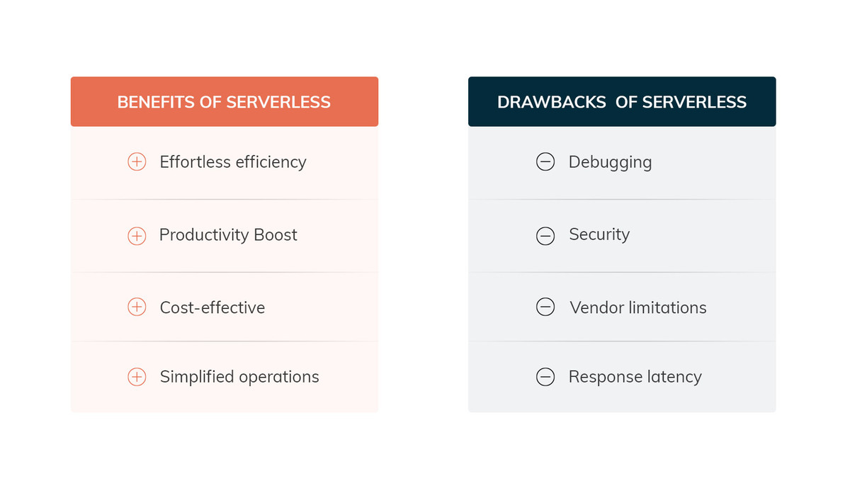 What is serverless infrastructure - benefits and drawbacks